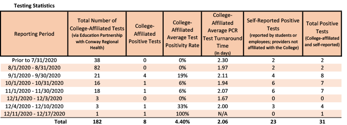 20201218-1 Testing Stats.png 20201218-1 Testing Stats.png